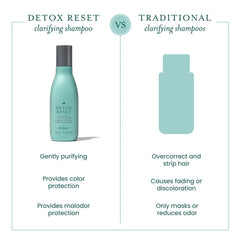 Detox Reset™ Revive & Restore Clarifying Shampoo